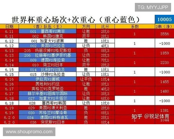 世界杯西班牙VS沙特比赛对两队晋级形势的影响及后续展望